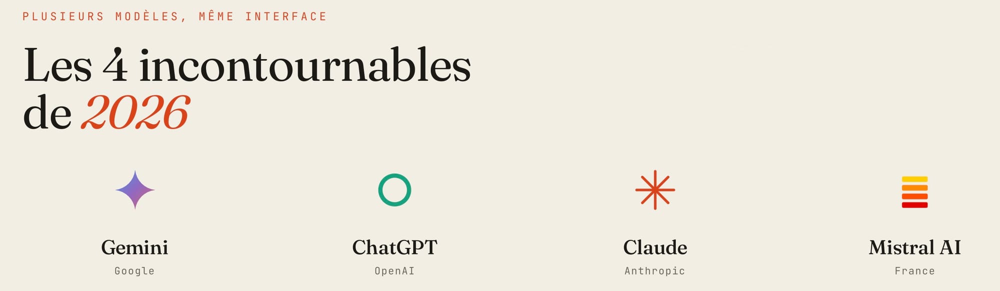 Comparatif des quatre grands modèles d'IA en 2026 : ChatGPT, Claude, Gemini et Mistral